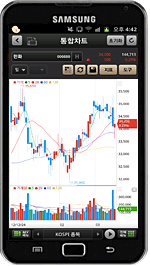 한화투자증권(Smart M)의 안드로이드폰 주요화면 중 차트화면입니다.